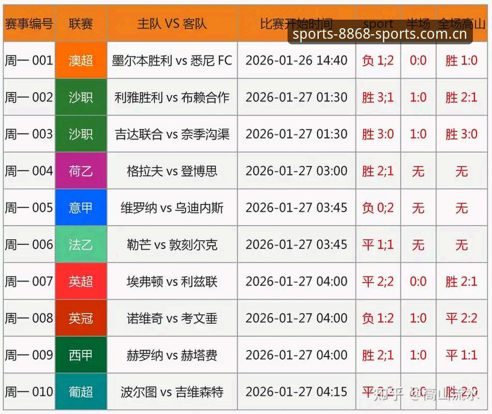 中国足协第三批禁足名单 vs 8868体育平台：行业自律与公正观赛体验的双重对比